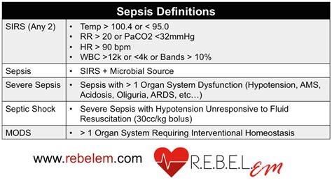 sepsis vs septic shock vs sirs
