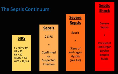 sepsis vs severe sepsis mdcalc
