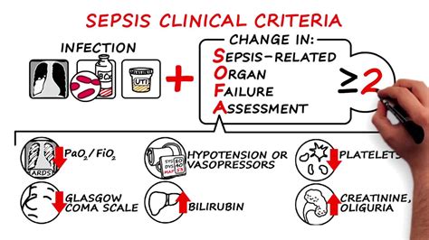 sepsis-3 clinical criteria