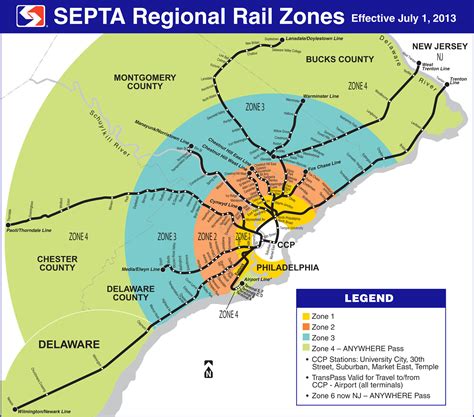 septa zones