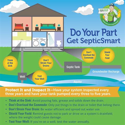 septic cleaning service and repairs