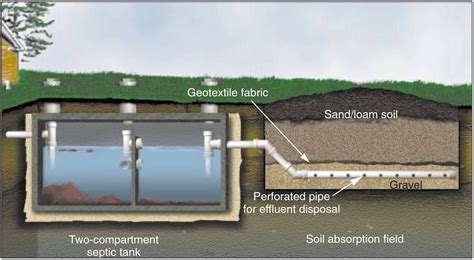 septic tank drainage field design