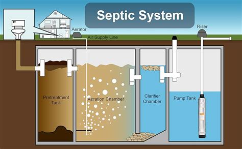 Septic Tank Effluent Pump System