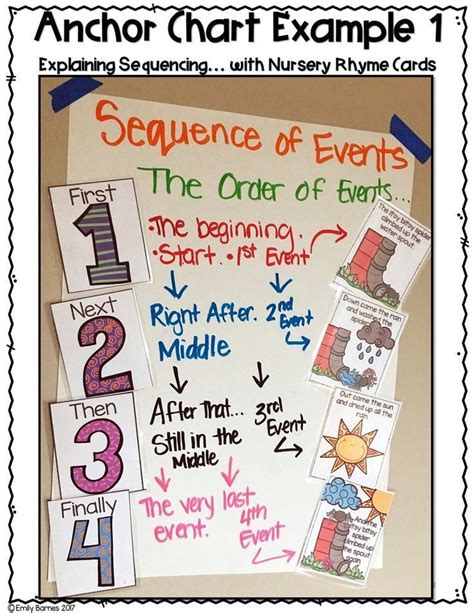 sequence anchor chart kindergarten