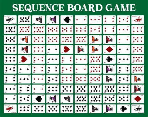 Sequence Board Game Rules Corner