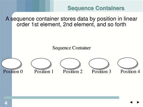 Sequence Container Vs Associative Container