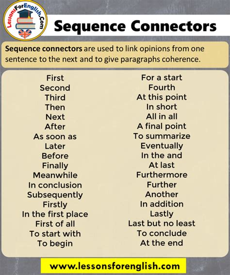 Sequence Definition In Writing