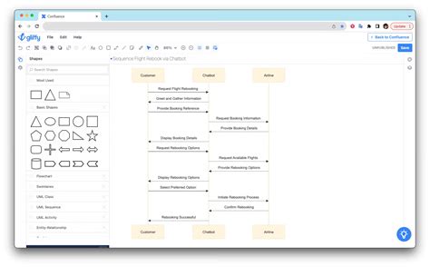 Sequence Diagram Example Mermaid
