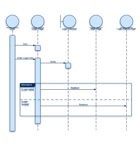 Sequence Diagram Example With Database