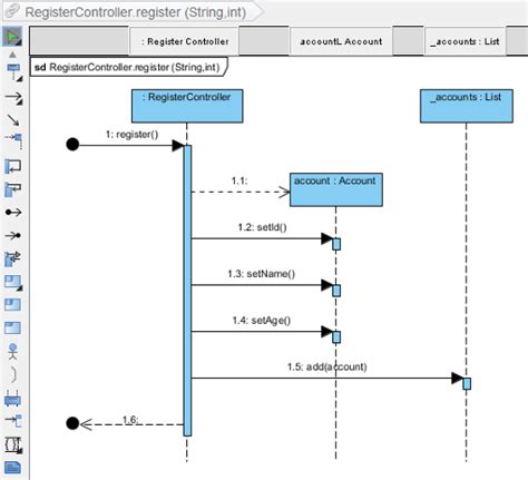 Sequence Diagram Generator From Java Code Java Sequence Diag