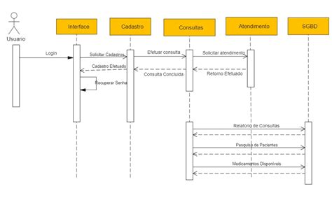 Sequence Diagram Note