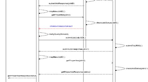 Sequence Diagram Retry Example