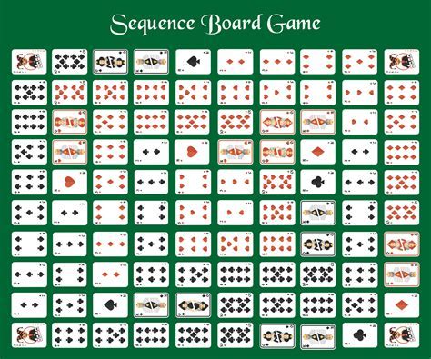 Sequence Game Examples