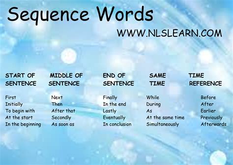 Sequence Indicators In English