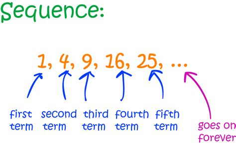 Sequence Meaning Math