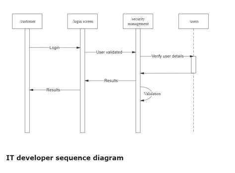 sequence model example