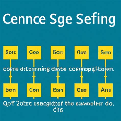 Sequence Number In Computer Science