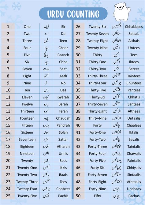 sequence number meaning in urdu