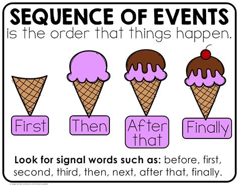 Sequence Of Events Meaning Synonym
