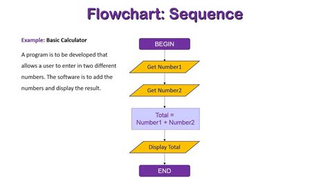 sequence programming structure