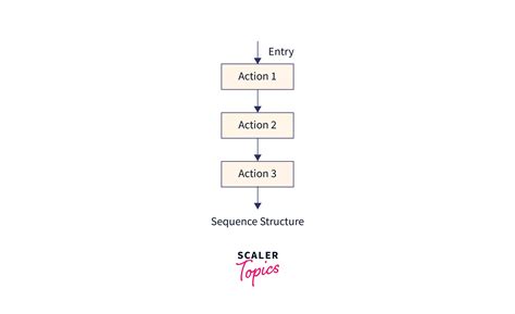 sequence structure programming example