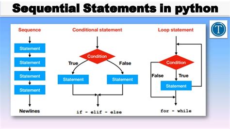 sequential control statements in python with examples