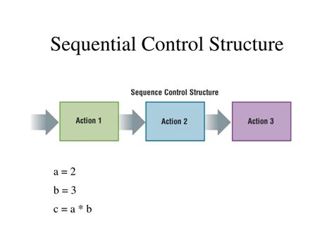sequential control structure in programming