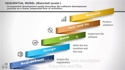 sequential development model example