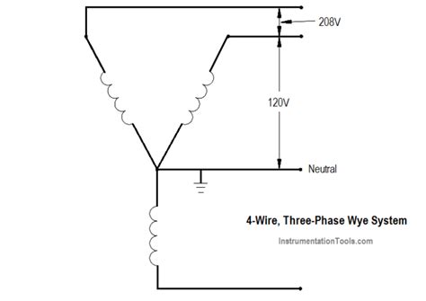 Wiring Steps Image