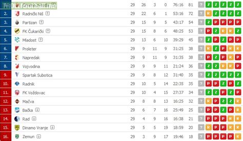 serbia superliga table