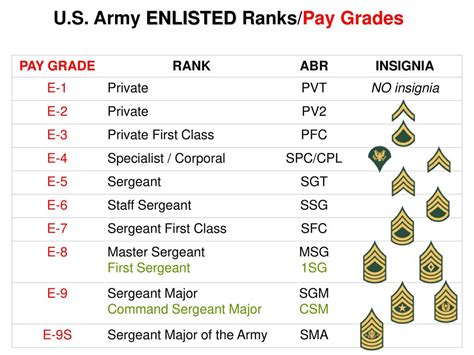 Sergeant First Class Pay Scale