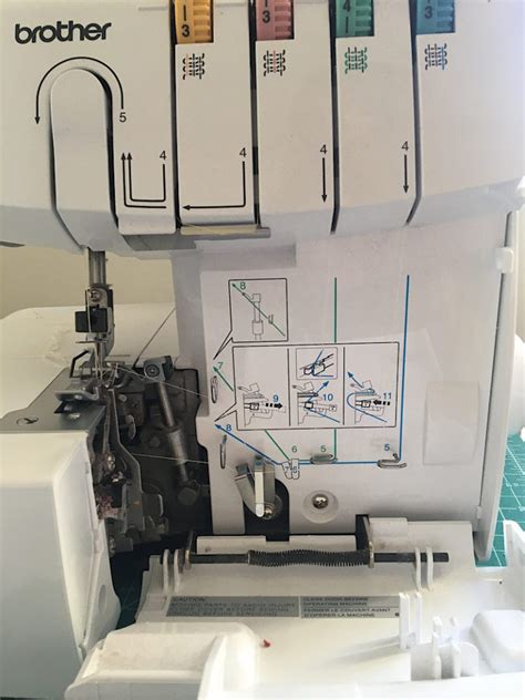 Serger Threading Problems