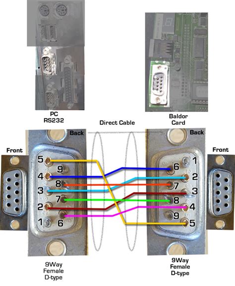 Serial Cable Connection Problems