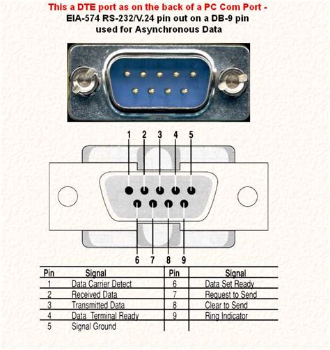 Serial Port Connection For