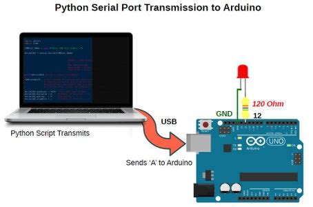 Serial Port Write Python