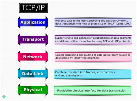 Serial Vs Tcp/Ip