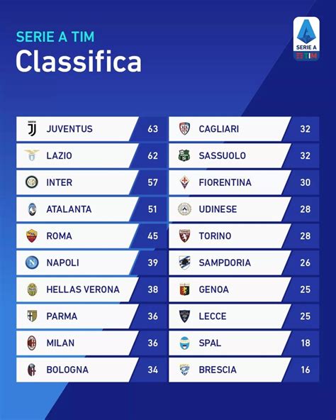 serie a 2019 to 2020 table