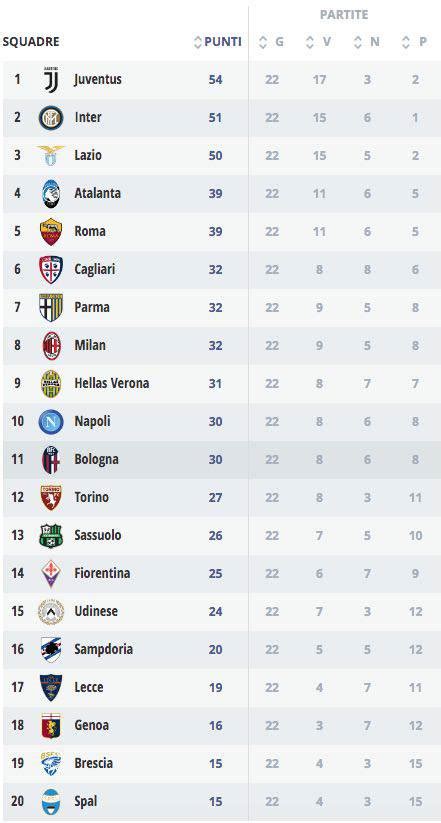 serie a 2020 classifica