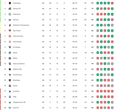 serie a brasil tabla