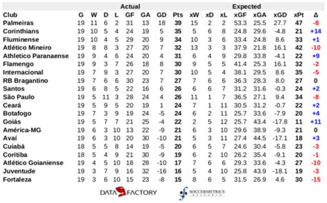 serie a brazil schedule