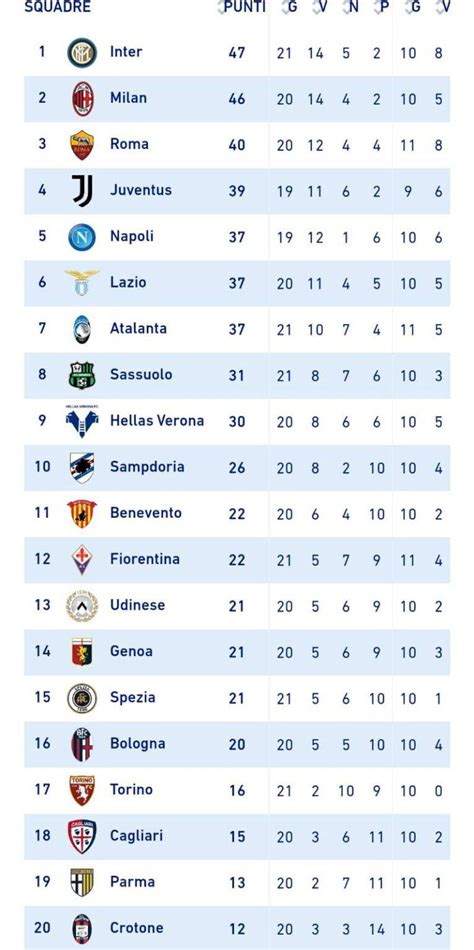 serie a classifica 2001