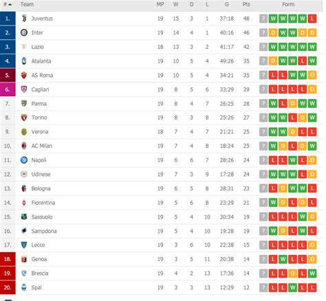 serie a live standing