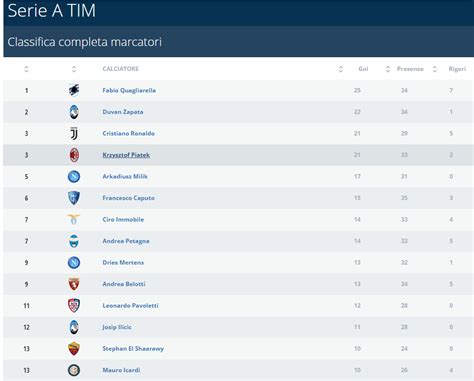 serie a marcatori classifica