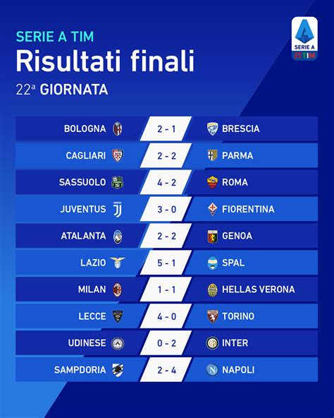 serie a oggi risultati finali