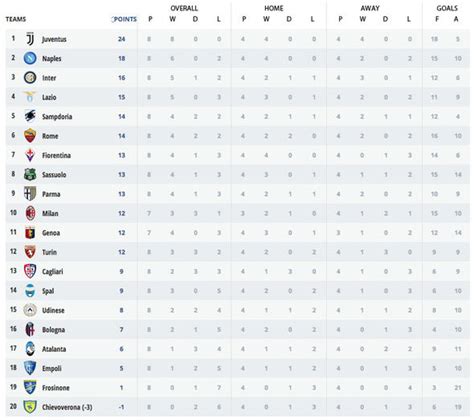 serie a standings 2018