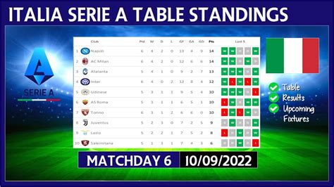 serie a standings all time