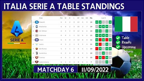 serie a table today