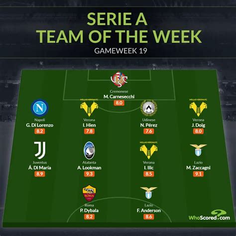 serie a team of the week