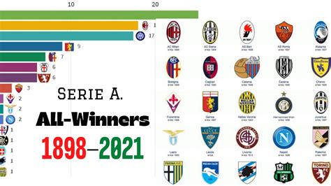 serie a winner 1906 list