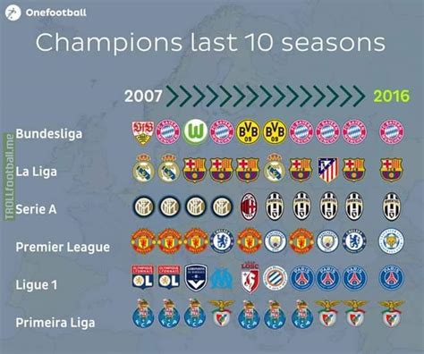 serie a winners last 10 years